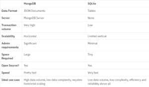 sqlite vs mysql vs h2