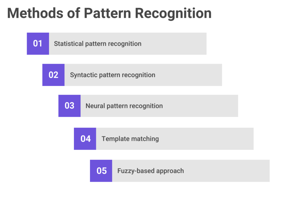 Methods of pattern Recognition